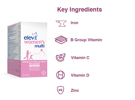 Elevit Womens Multi Key Ingredients